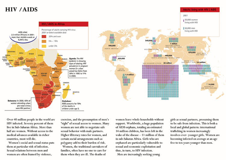Map of HIV/AIDS for women worldwide